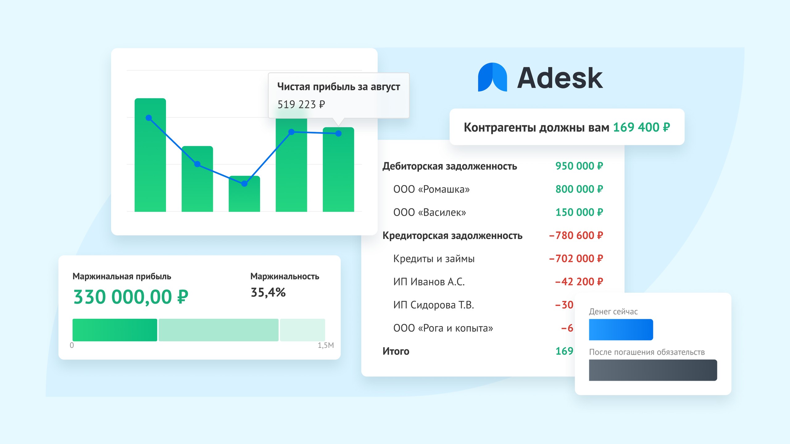 Какой сервис финучета выбрать: 7 аргументов в пользу Adesk