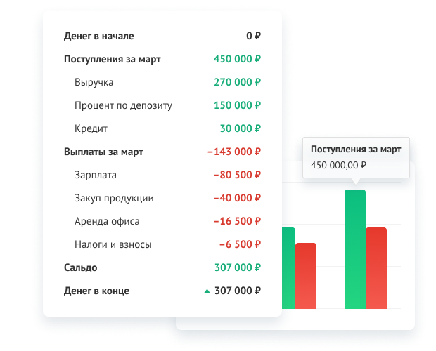 Скриншот отчета о движении денежных средств из сервиса Адеск